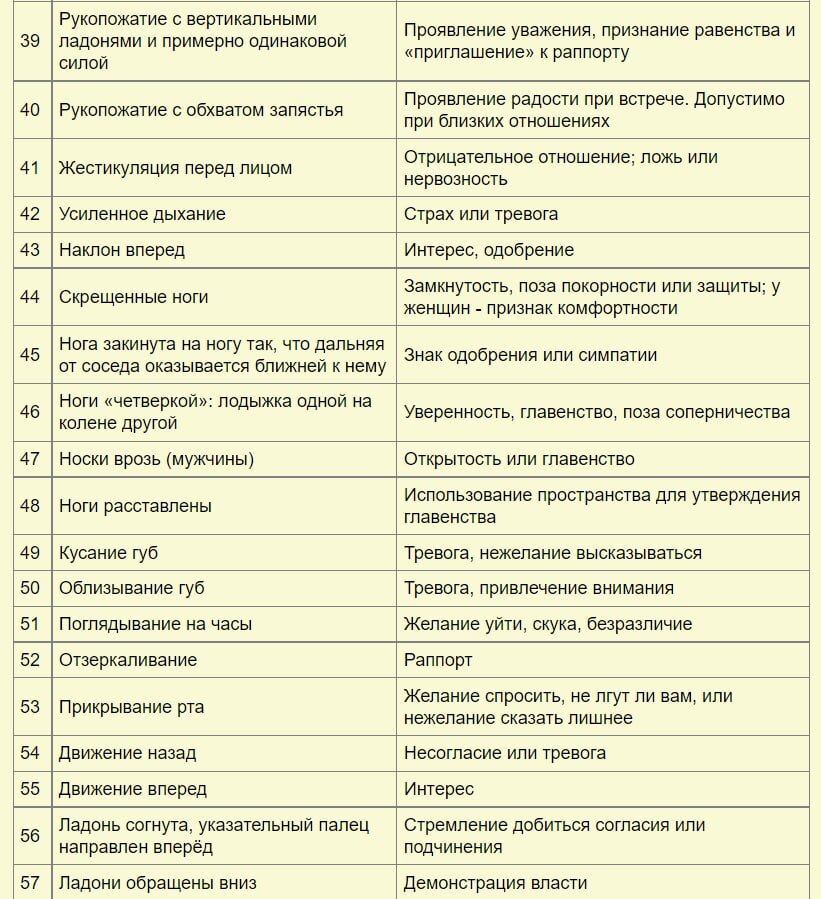 Язык тела картинки и их значение