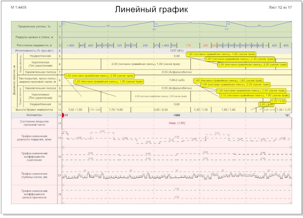 План работы ремонтной бригады в школе