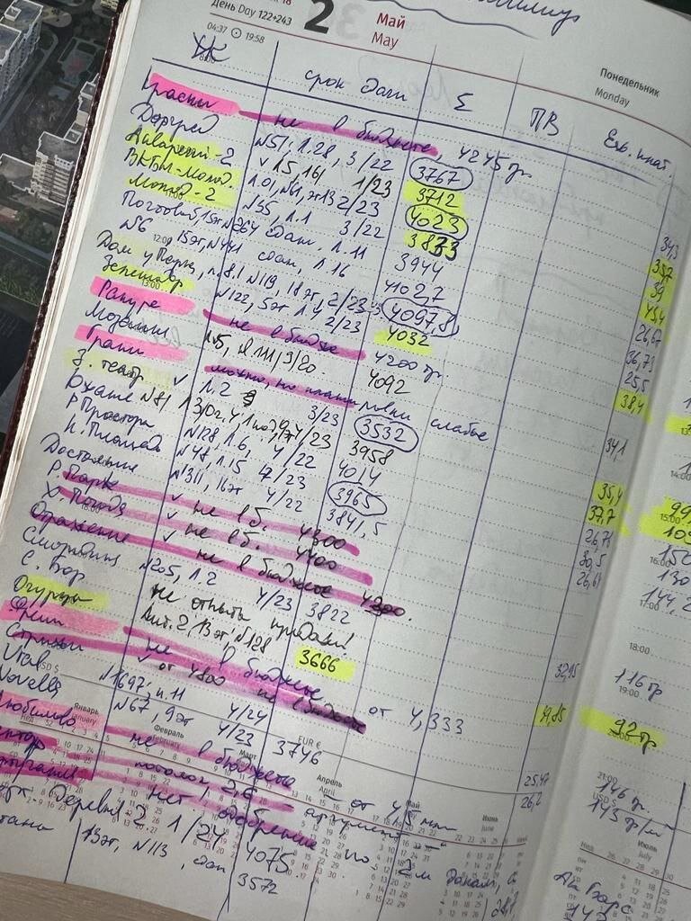 При анализе имеет значение масса факторов - срок сдачи, этажность, площадь, класс и тип жилья, ремонт от застройщика и т.д. Стоимость не всегда на первом месте