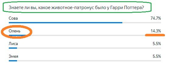 Правильный ответ- ОЛЕНЬ