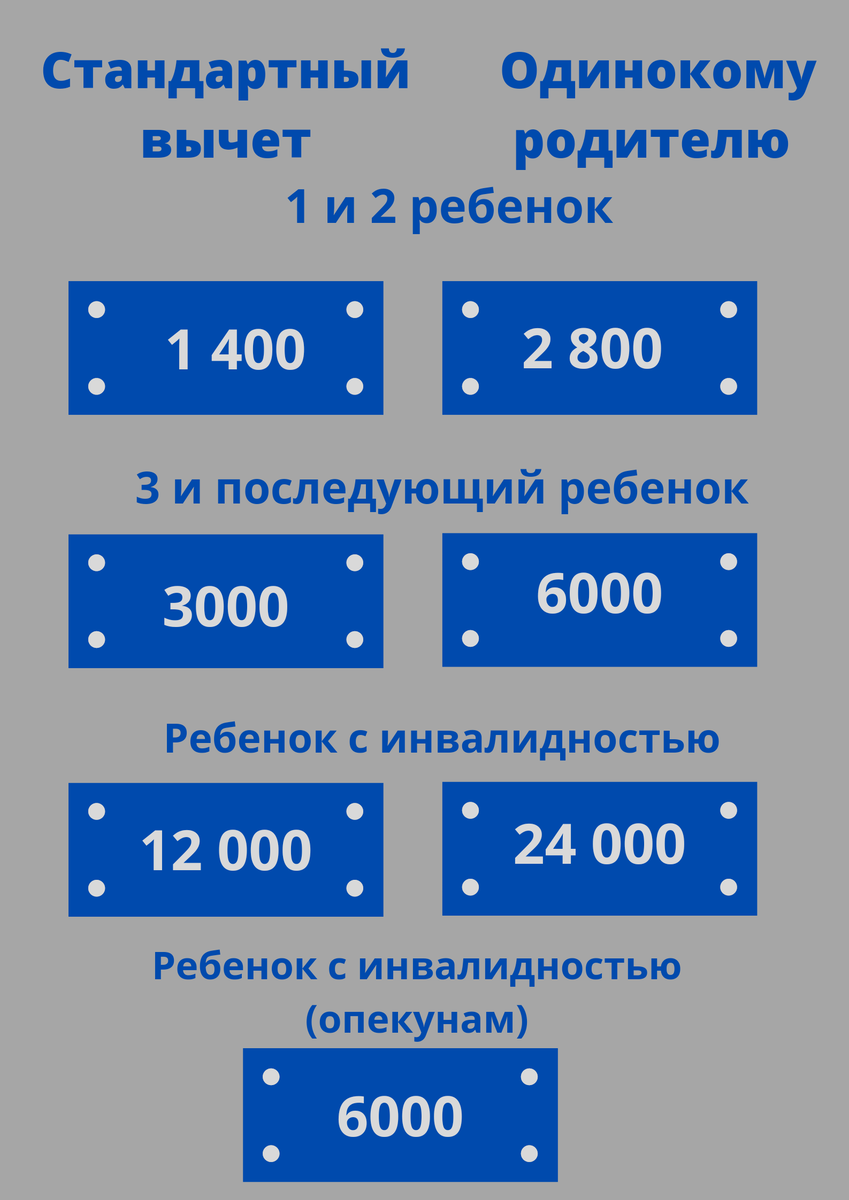 Суммы которые положены возврату. 