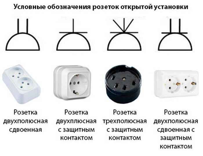 Обозначение розеток на схеме электроснабжения