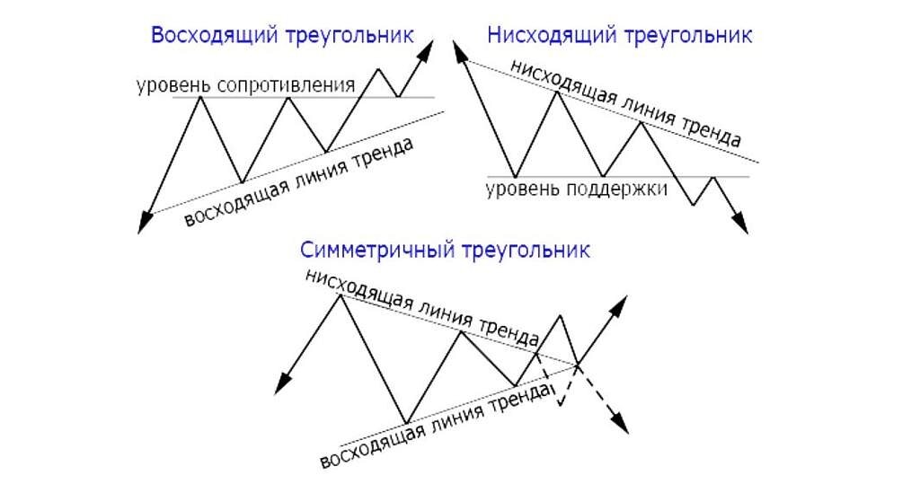 Мошенническая схема треугольник криптовалюта