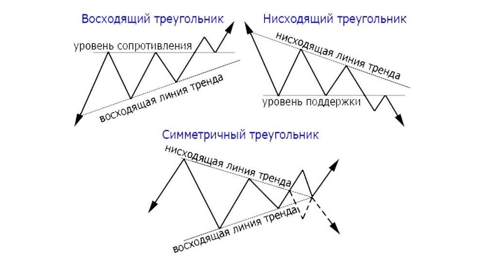 Что означает перевернутый треугольник на схеме