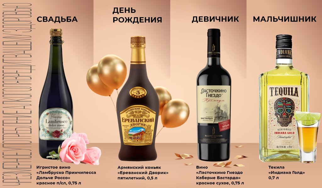 Хорошая Бутылка Вина Подарок На День Рождения