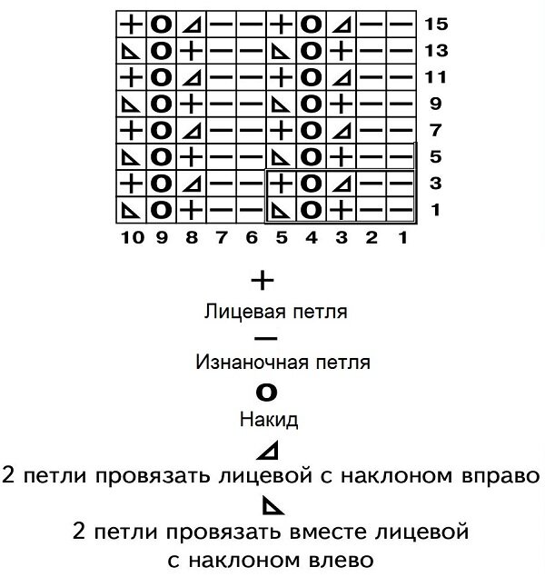 Схема узора змейка. Резинка спицами схема вязания для начинающих 2на 2. Схема вязания спицами резинки 2 на 2. Резинка 2х2 спицами схема. Резинка 2х2 спицами схема вязания.