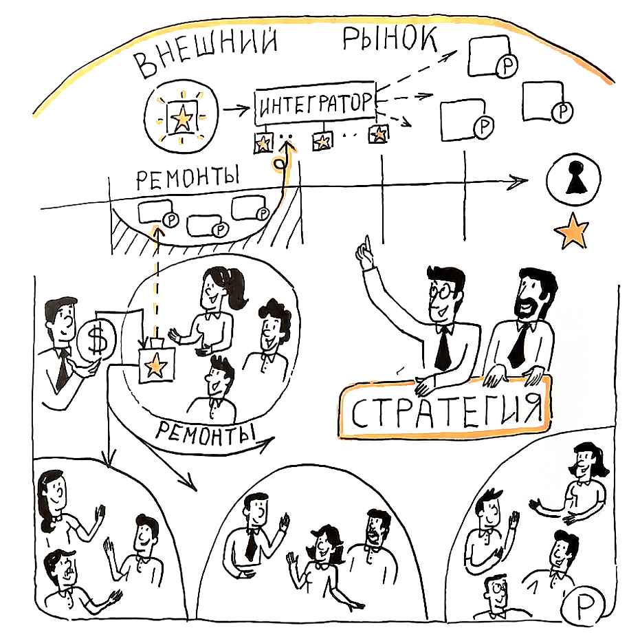 Кейс отраслевой стратегии