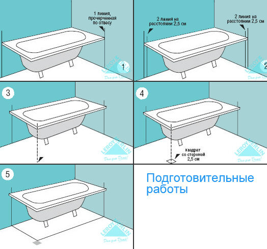 Установка ванной в ванной комнате высота