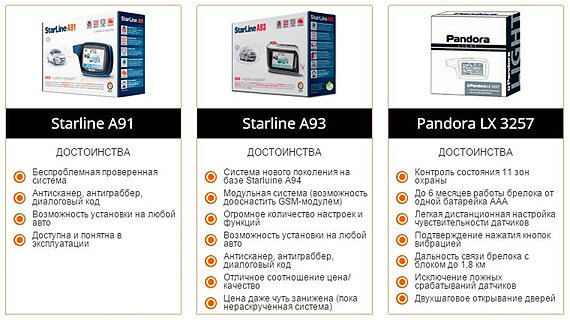 Установка автосигнализации StarLine A93 своими руками ― биржевые-записки.рф