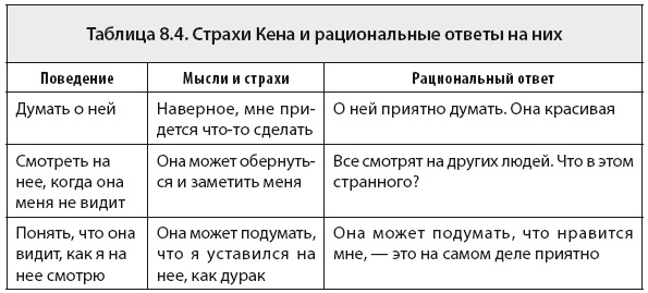 Примеры проявления страха 6 класс обществознание таблица Шаг 2. Проложите новые дороги. Лучше совершенства Как обуздать перфекционизм