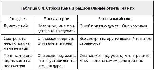 Как перестать бояться людей? Как перестать бояться общества? Социофобия