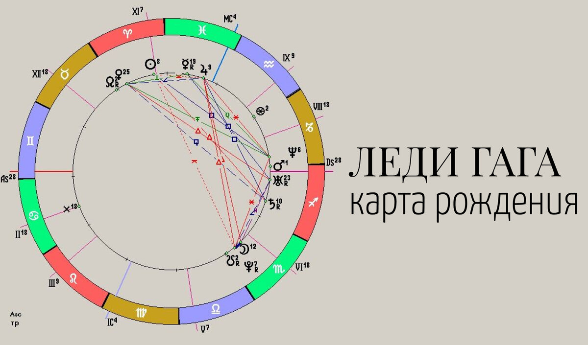 Астрологический путь Леди Гаги: что помогло певице реализовать свой  потенциал? | Практическая астрология с AstroNova | Дзен