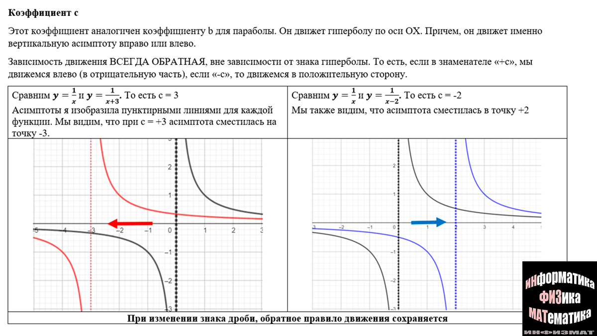 Обобщенный урок по теме "Функции и их графики"