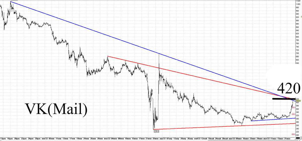 Часовой график