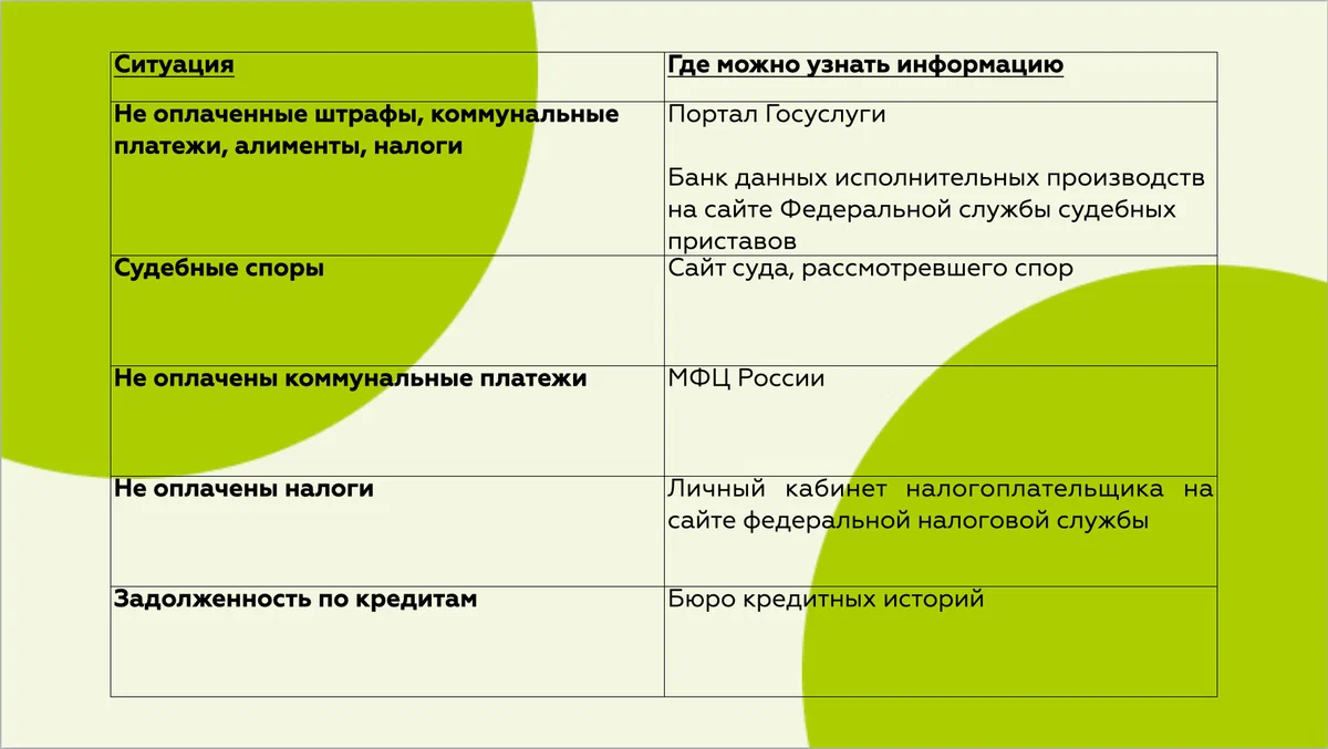 Просто о сложном: арест и взыскание средств должника | Банк РНКБ | Дзен