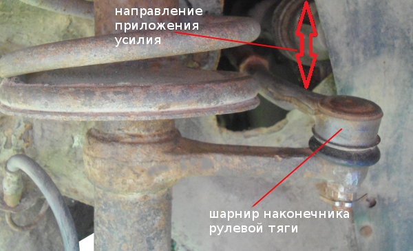 Значимость надежности функционирования рулевой системы автомобиля