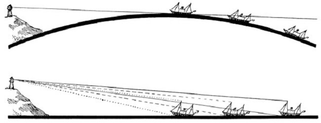 Расстояние корабль. Линия горизонта доказательство шарообразности земли. Шарообразность земли корабль. Корабль на линии горизонта. Корабль за горизонтом.