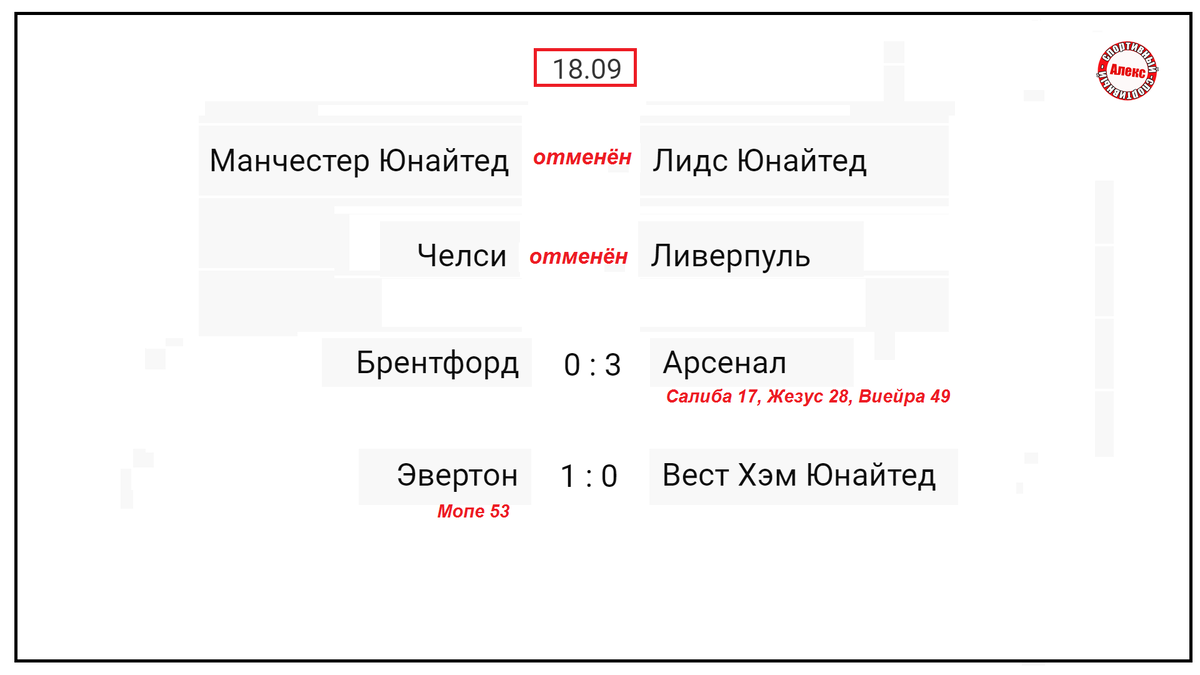 Чемпионат Англии по футболу (АПЛ) 8 тур. Результаты, расписание, таблица. |  Алекс Спортивный * Футбол | Дзен