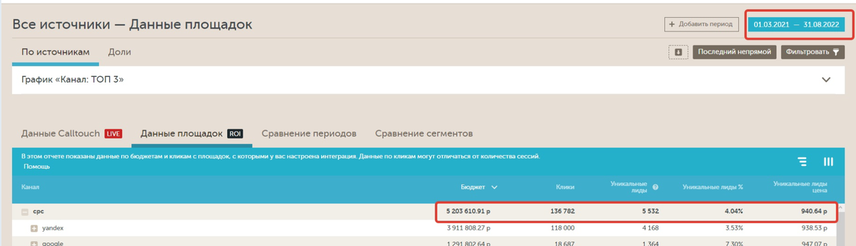 Данные кабинета CallTouch