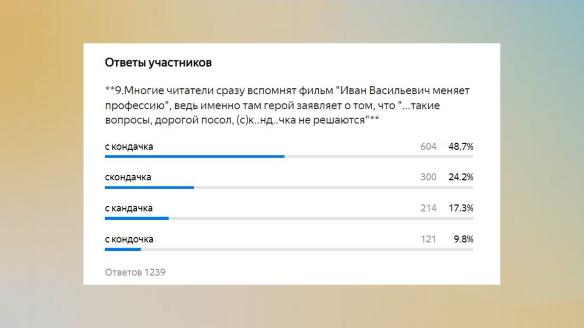 Орфографический тест: 11 заданий, которые помогут вспомнить школьную  программу русского языка | Буква и Цифра | Дзен