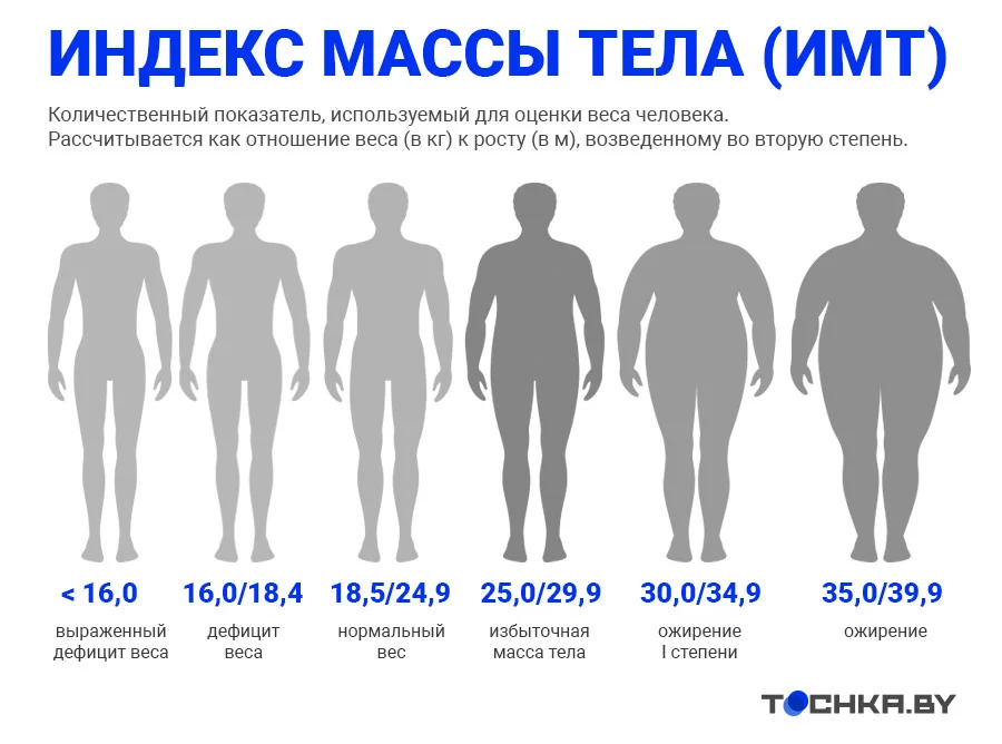 Инфографика: Tochka.by 