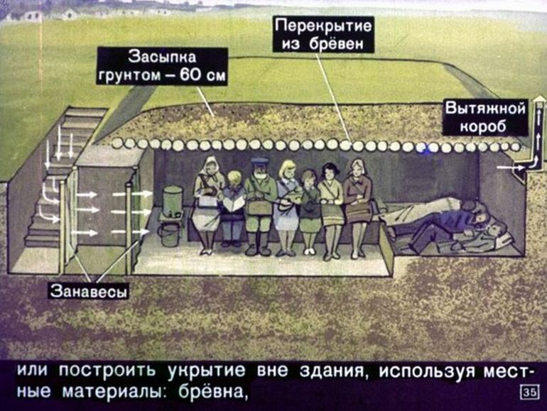 Как выжить в ядерной. Убежище от ядерного взрыва. Укрытия от ядерного. Укрытие при ядерном взрыве.