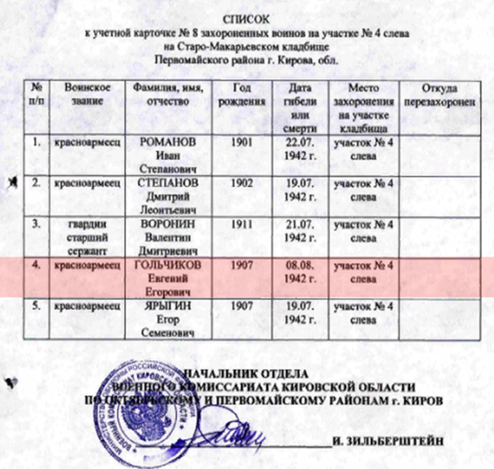 сайт Память народа