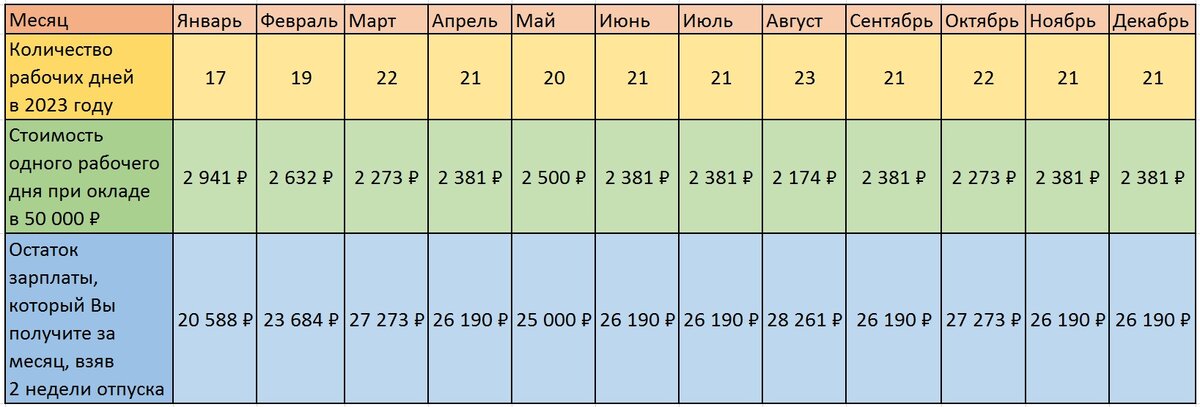 Расчет отпускных в 2024 году