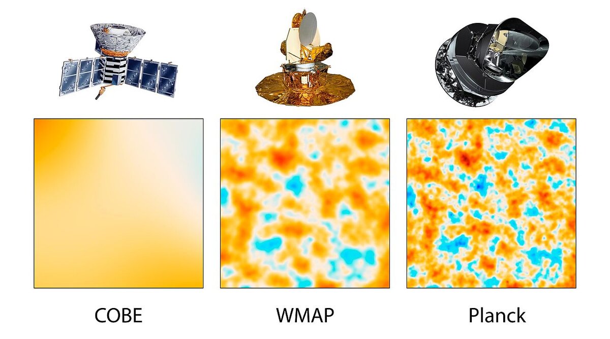 Сравнение изображений реликтового излучения, полученных обсерваториями COBE, WMAP и «Планк». Источник изображения: сайт ru.wikipedia.org