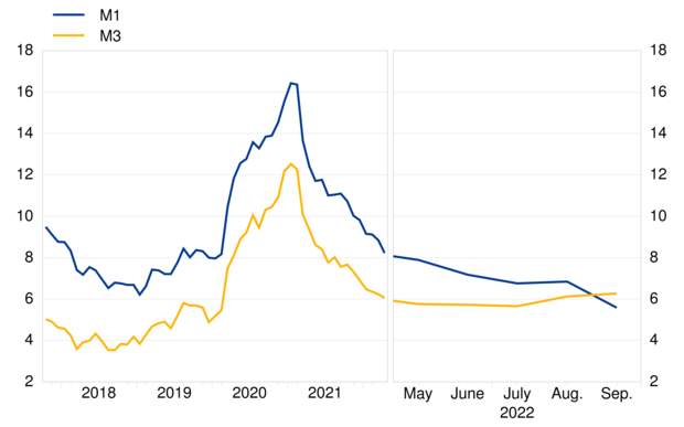 "Инфляция из ниоткуда"?