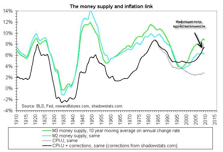 "Инфляция из ниоткуда"?