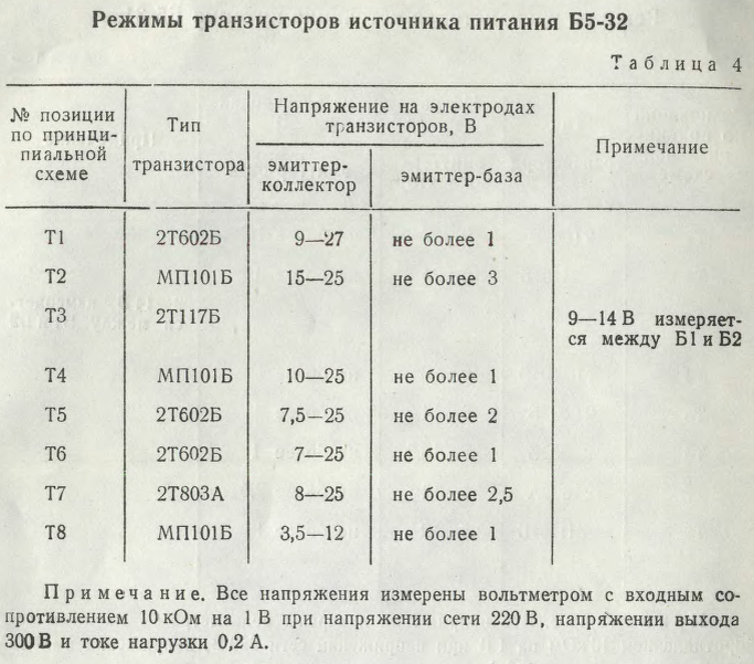 Прочие источники питания - список схем