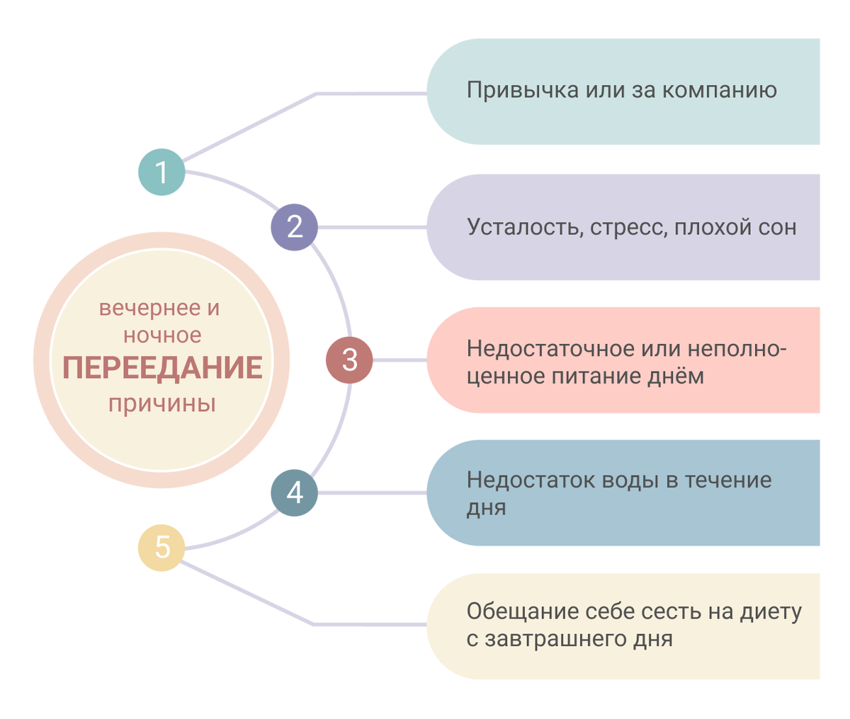 Постоянная усталость причины у женщин