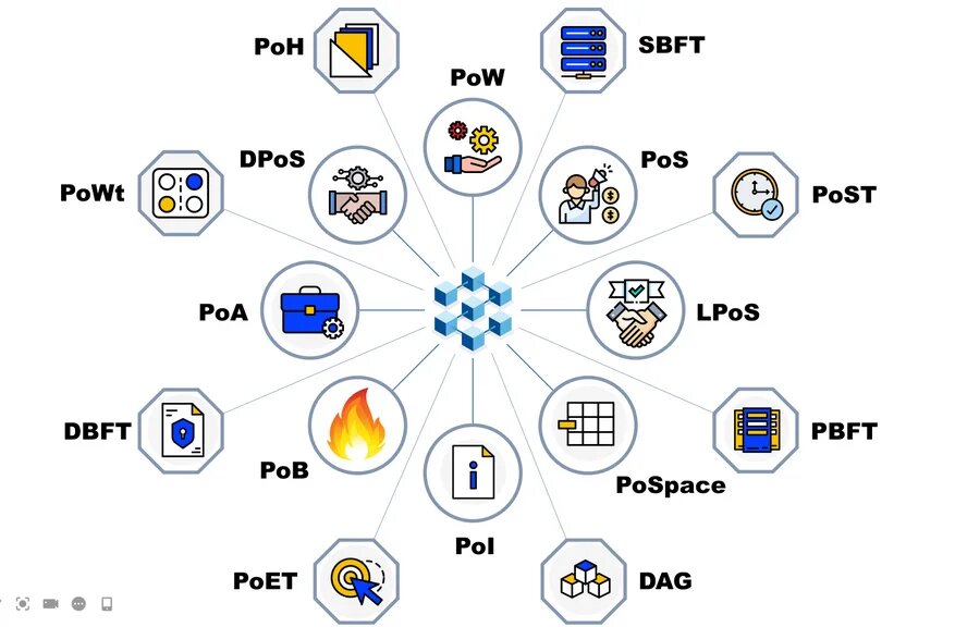 Разнообразие алгоритмов консенсуса блокчейна