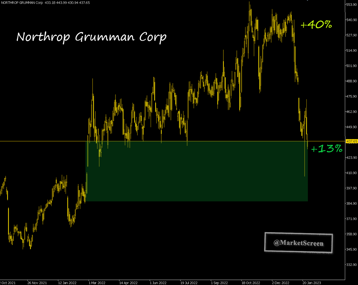 Статистика, графики, новости - 31.01.2023