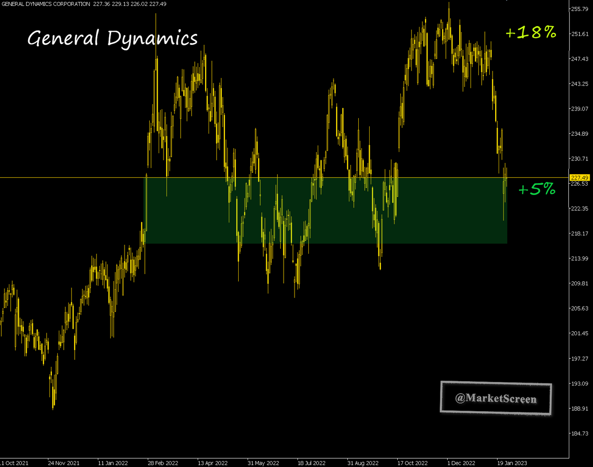 Статистика, графики, новости - 31.01.2023