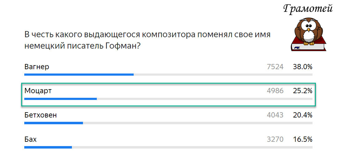 Гофман поменял свое имя в честь Моцарта. Фото автора 
