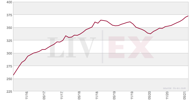 https://www.liv-ex.com/news-insights/indices/liv-ex-fine-wine-1000-indices/