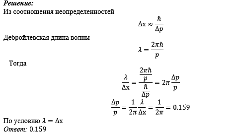 Импульс частицы.