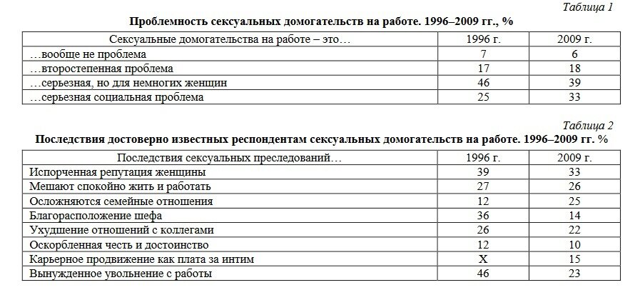 изменение последствий и отношения к домогательствам на работе 1996-2009