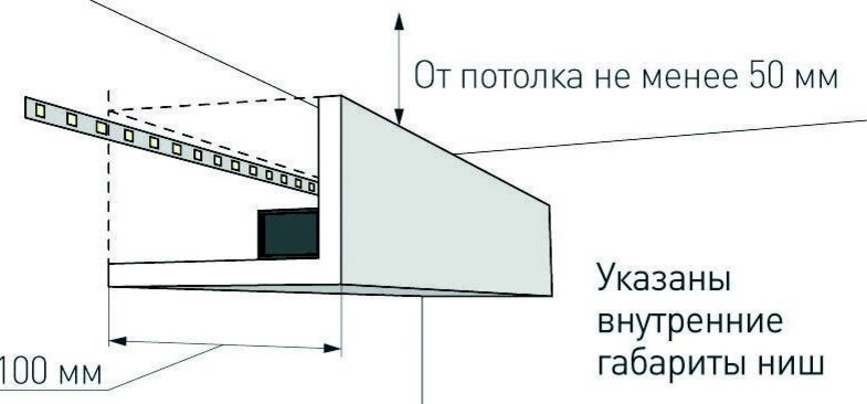 Монтаж светодиодной ленты в алюминиевый профиль - правила крепления и установки