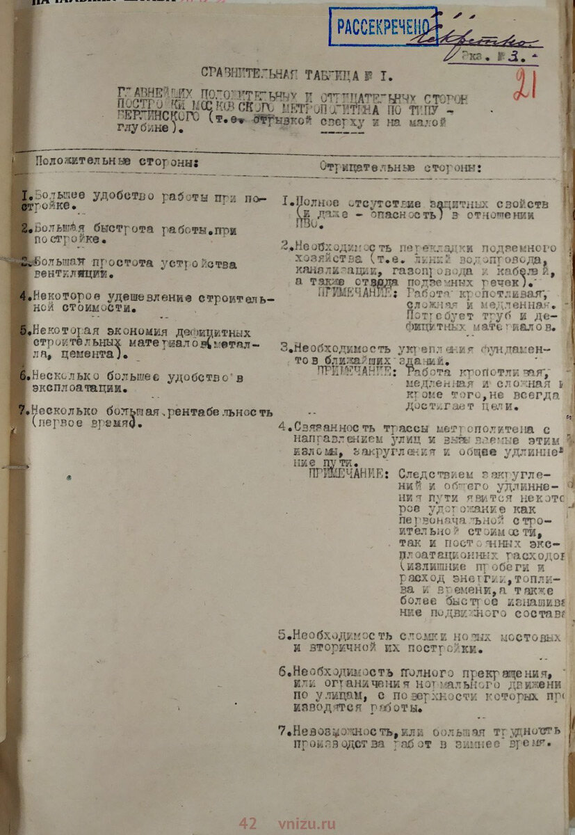 Большая или маленькая глубина заложения метро. Точка зрения в марте 1932  года | Russos | Дзен