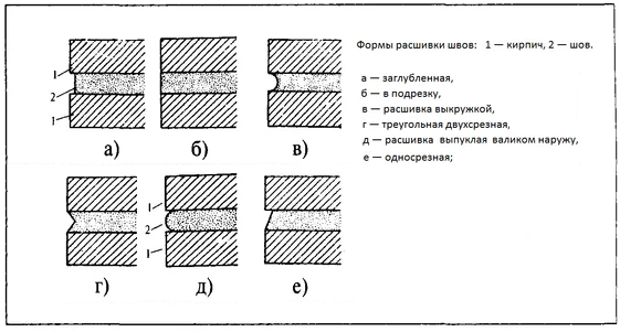 «Воздушная» кирпичная кладка! Старый прием, которым пользуются немцы — но, ни в одном нашем учебнике его нет (фото моего дома)0