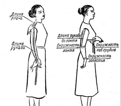 Как правильно снять мерки(размеры) для пошива одежды