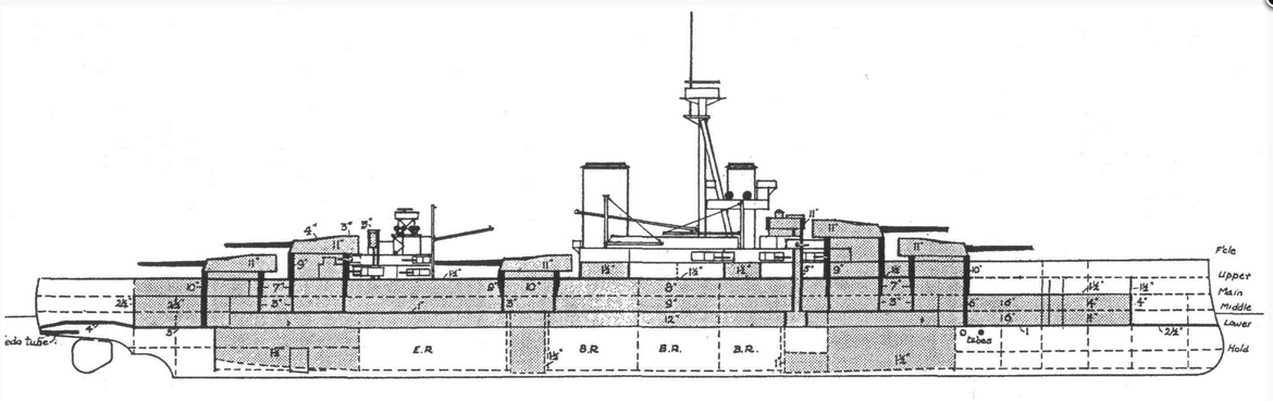 Схема бронирования линкоров типа "Орион"