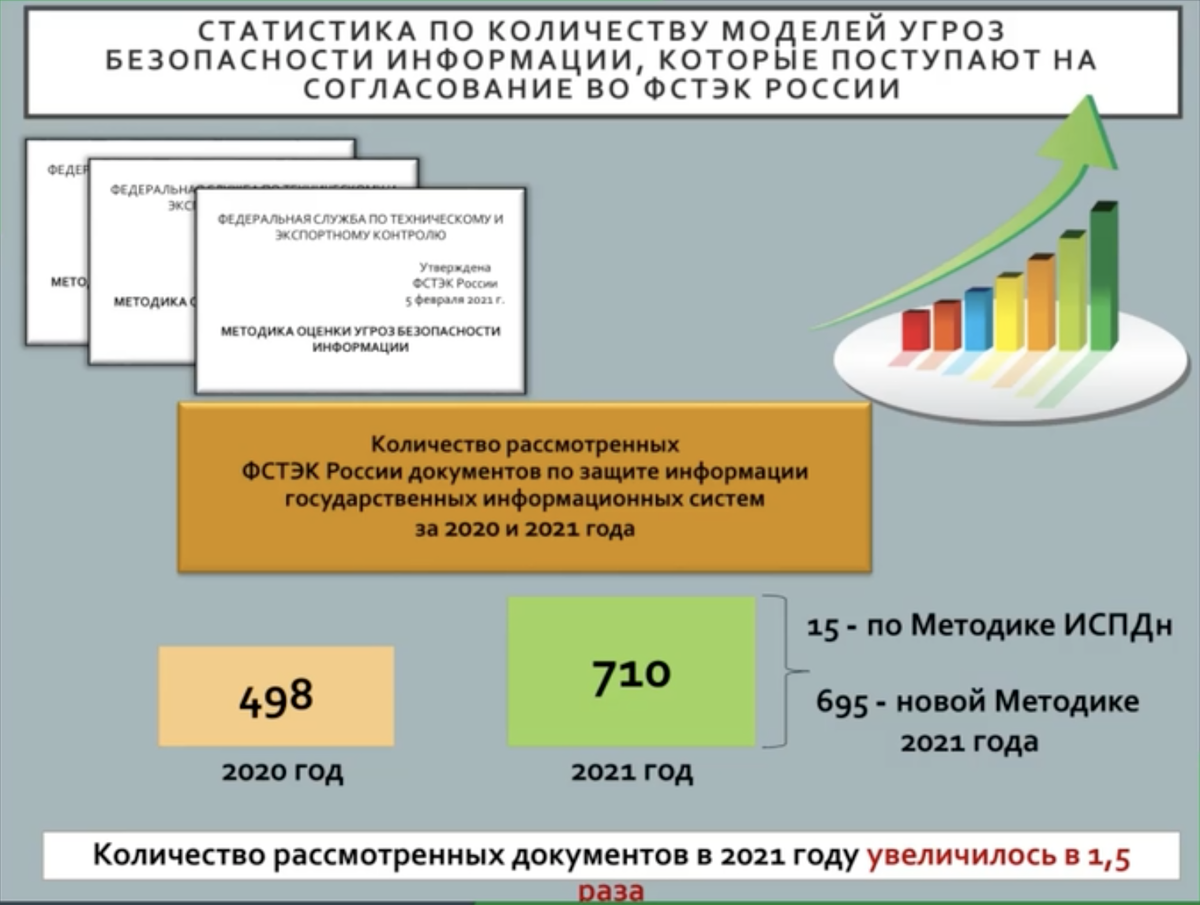 Фстэк методика оценки угроз безопасности информации 2021