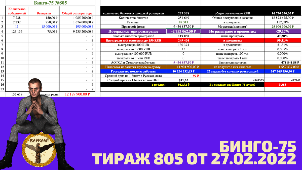 Тираж 75 25.02 2024. Программа Barklay.