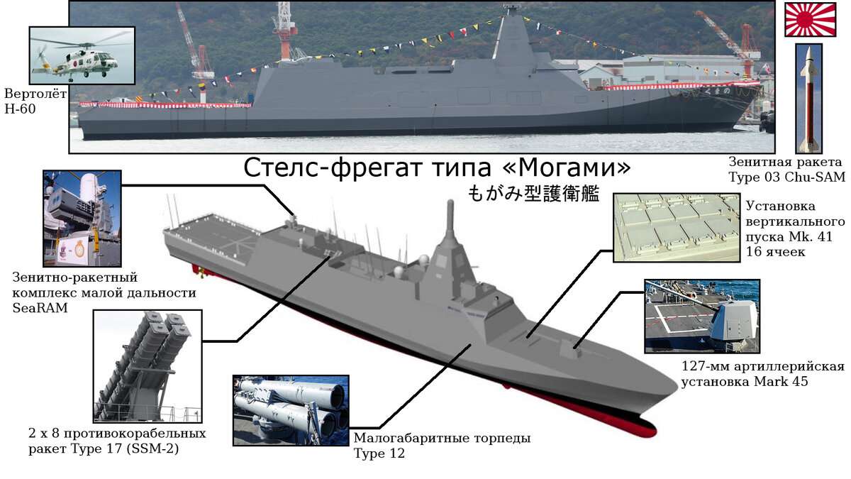 Фрегат «Могами»