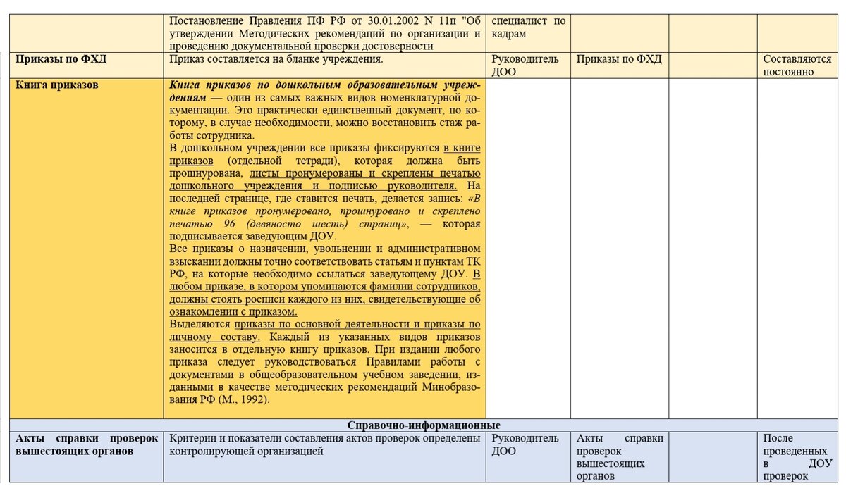 Экспертное оценивание процесса управления ДОО *детским садом | Добрый садик  | Дзен