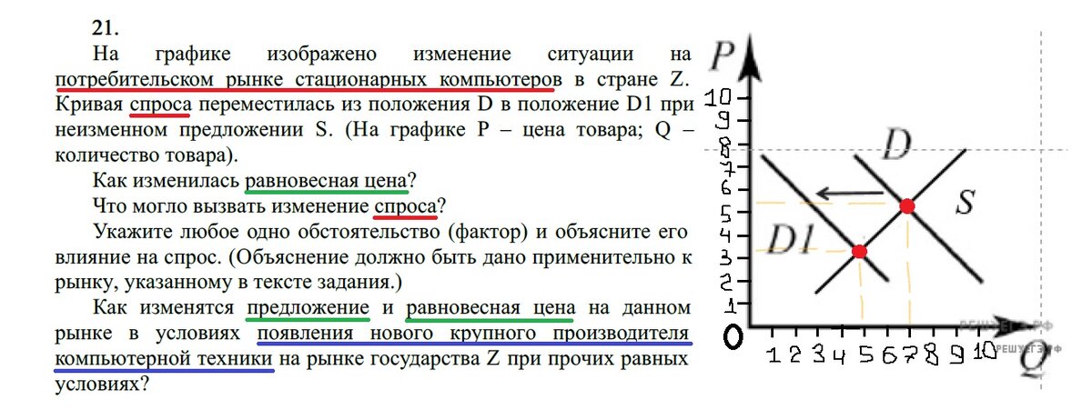 На графике изображено изменение спроса на очки. На графике отражено изменение спроса. Положение спроса на графике. На графике изображено изменение спроса на очки. На графике изображено изменение спроса на очки.